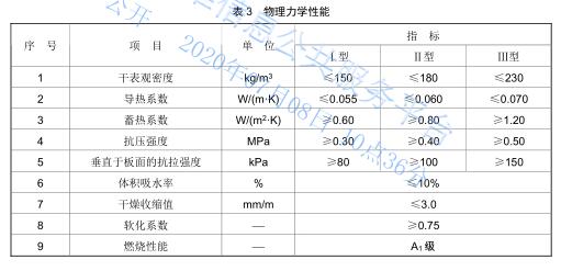 非燒結(jié)發(fā)泡陶瓷物理性能.jpg 非燒結(jié)發(fā)泡陶瓷物理性能.jpg